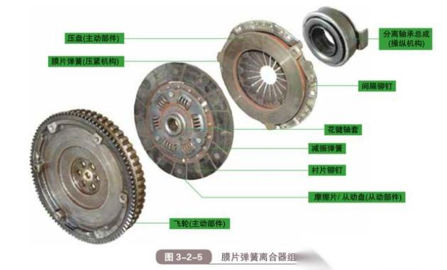 机械式离合器工作原理
