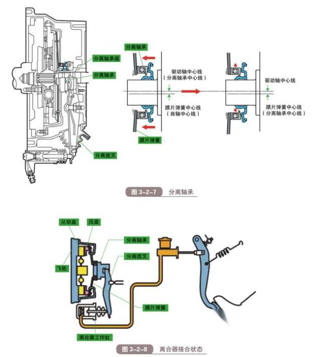 机械式离合器工作原理