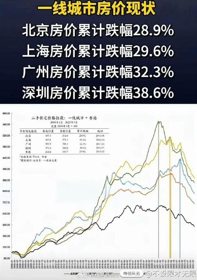 2026年库尔勒房价暴跌