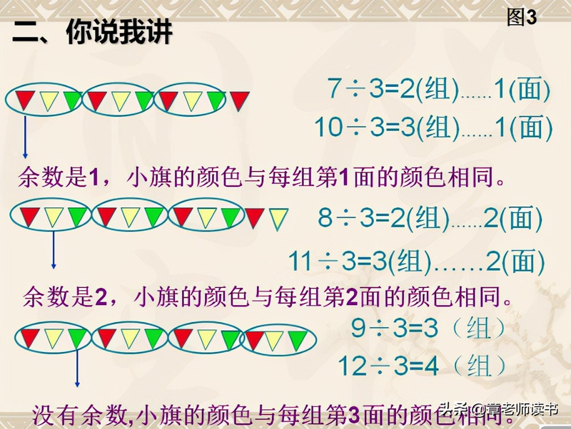 小学数学作业规律图