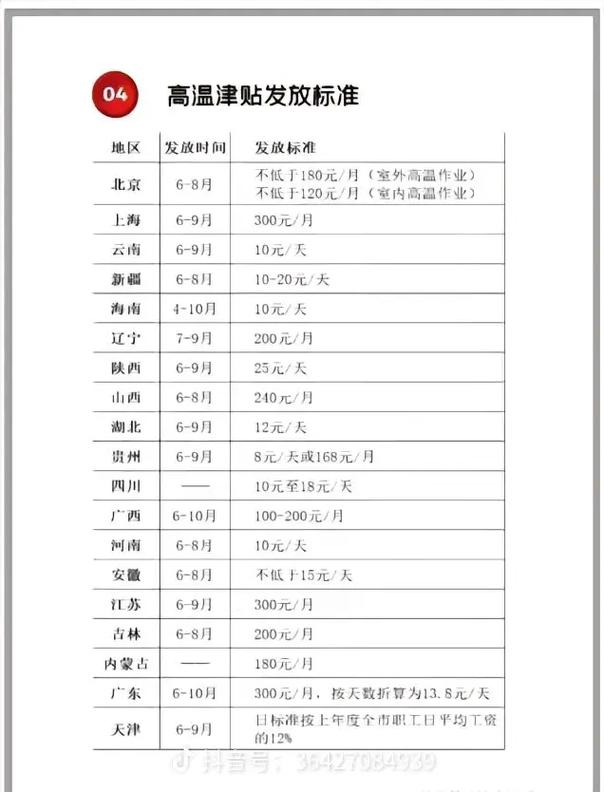 关于给部分高级知识分子发放特殊津贴的通知