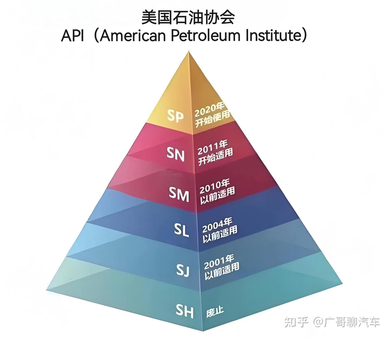 机油滤清器构造