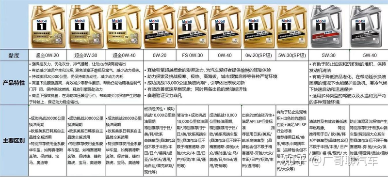 机油滤清器构造