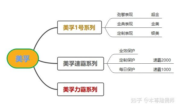 机油滤清器构造