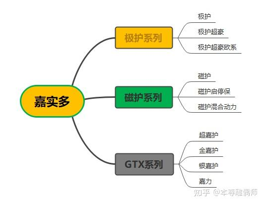机油滤清器构造