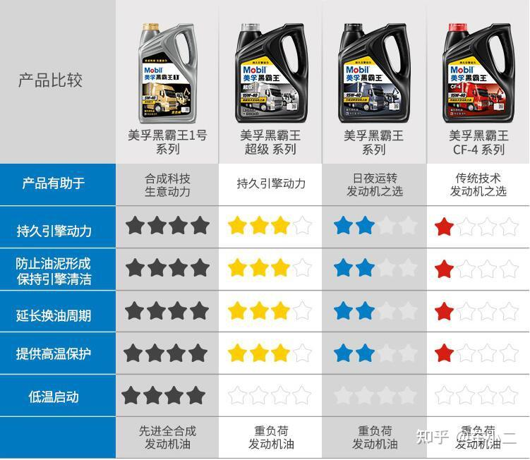 机油滤清器构造