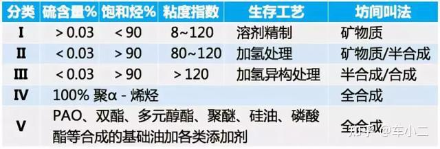 机油滤清器构造