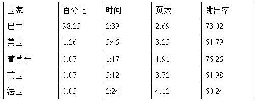 购物网站排名哪家好
