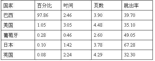 购物网站排名哪家好