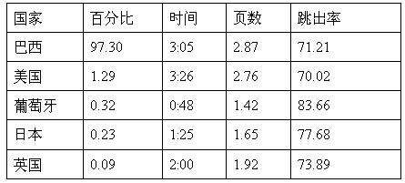 购物网站排名哪家好