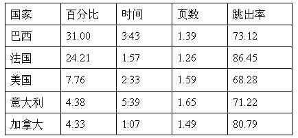 购物网站排名哪家好
