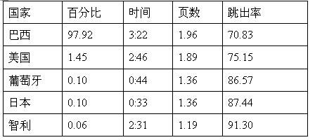 购物网站排名哪家好