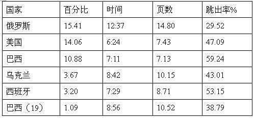 购物网站排名哪家好