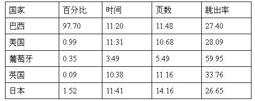 购物网站排名哪家好