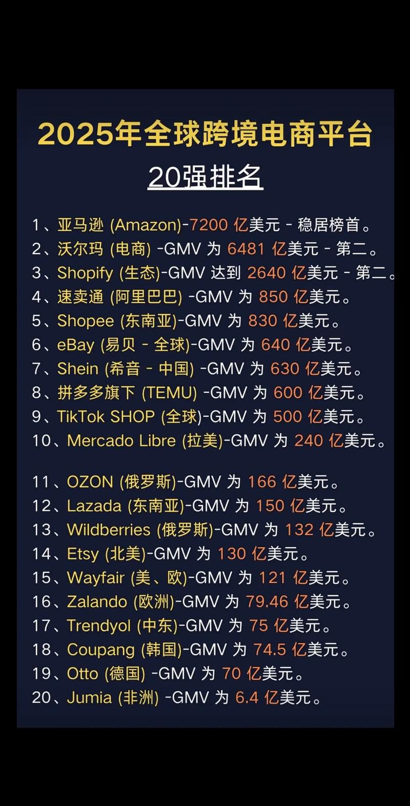 购物网站排名哪家好