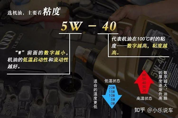 机油滤清器构造