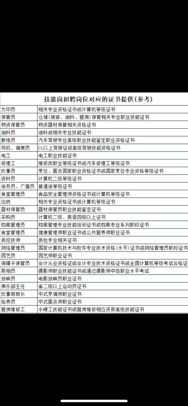 关于给部分高级知识分子发放特殊津贴的通知