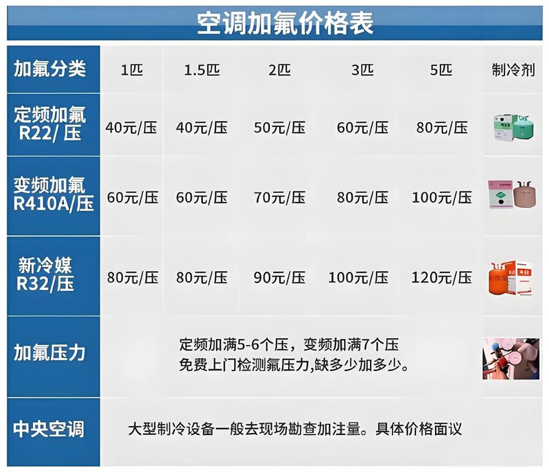 家用空调维修收费