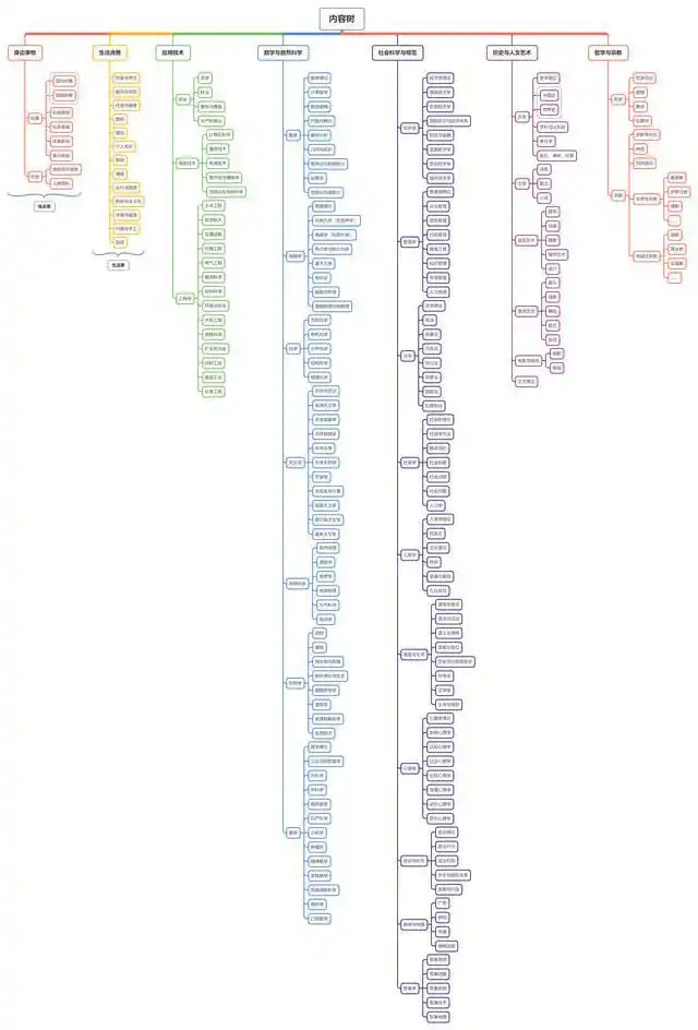 Human knowledge systems