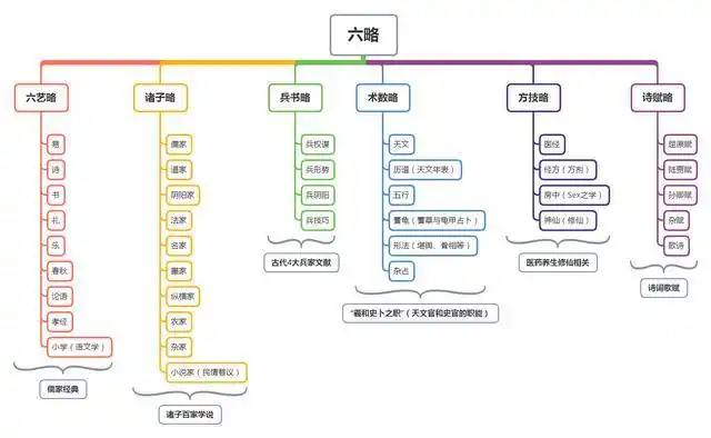 Human knowledge systems