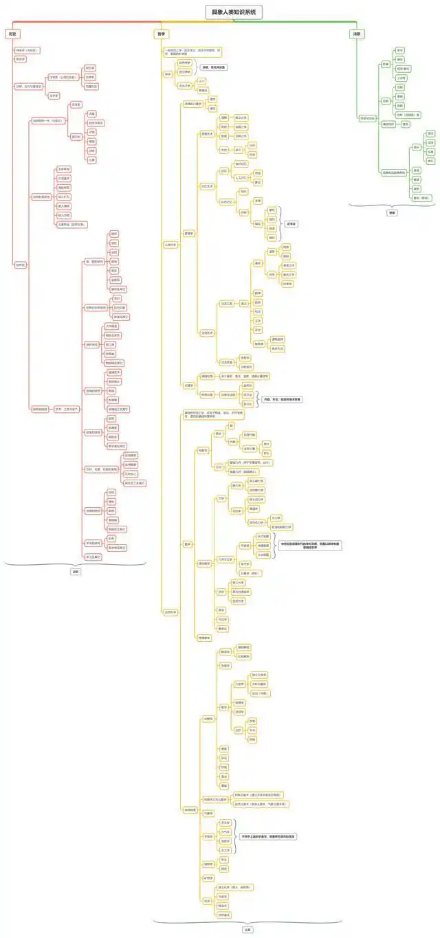 Human knowledge systems