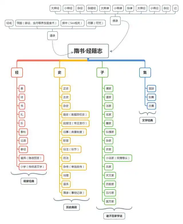 Human knowledge systems