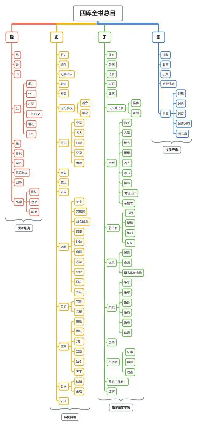 Human knowledge systems