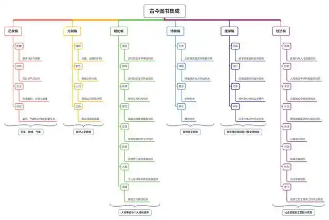 Human knowledge systems
