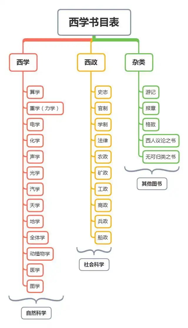 Human knowledge systems