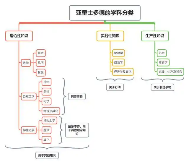 Human knowledge systems