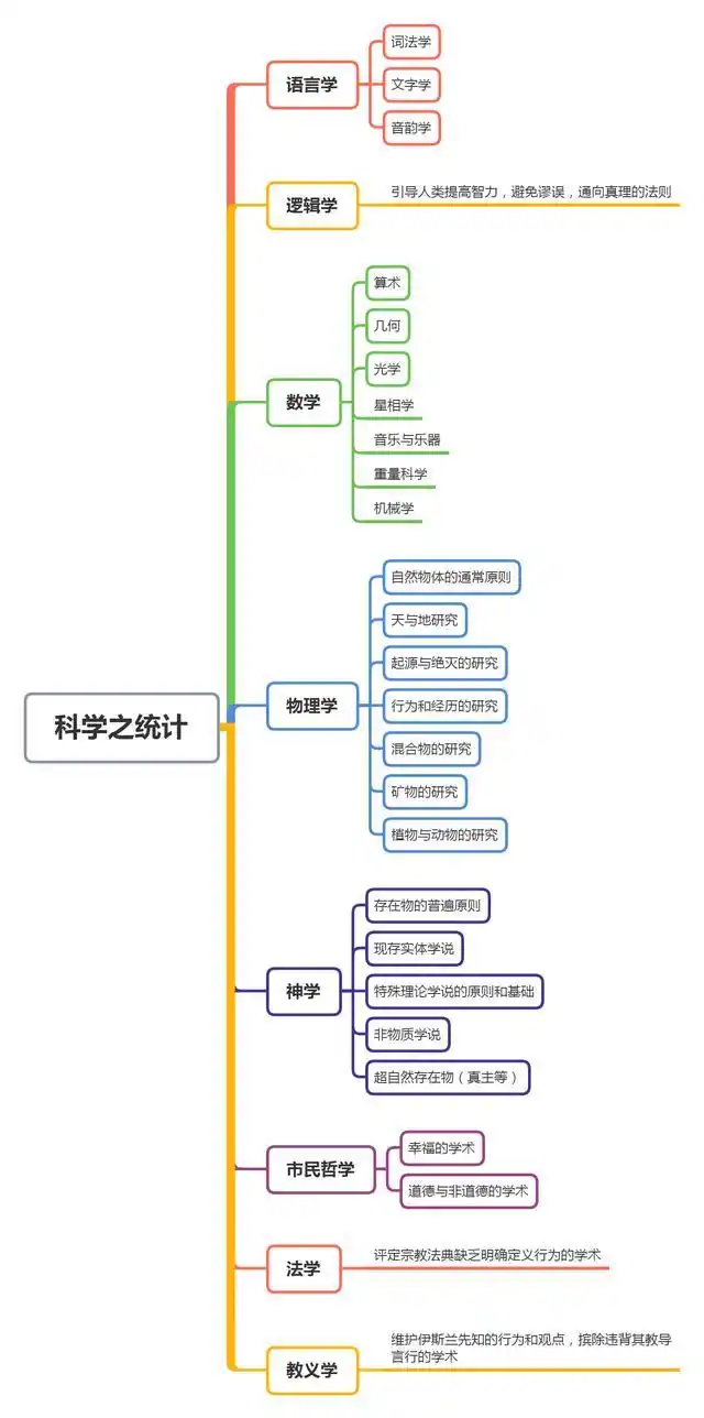 Human knowledge systems