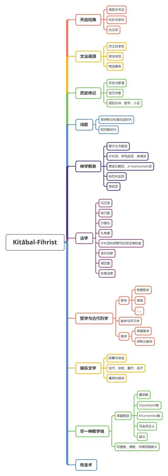 Human knowledge systems