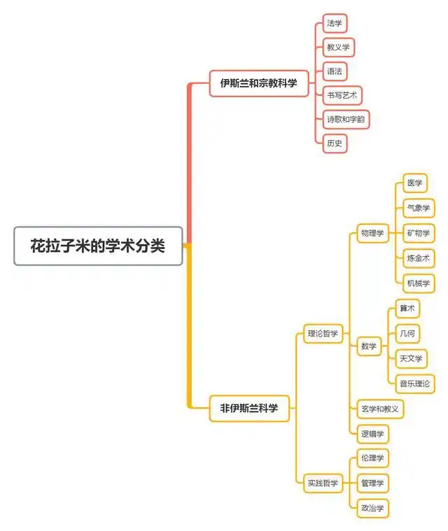Human knowledge systems