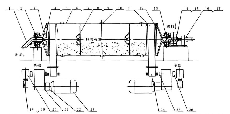 The working principles of the ceramic ball grinder