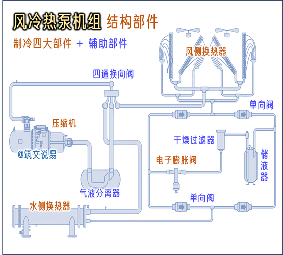 The working principles of the water cooler unit
