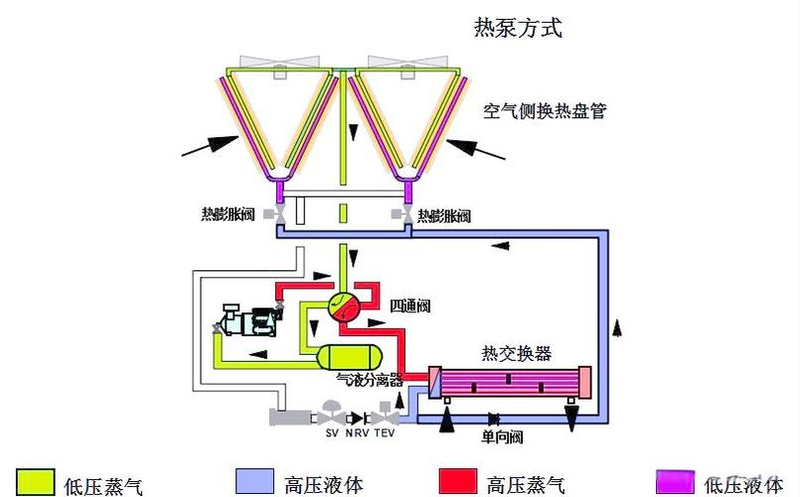 The working principles of the water cooler unit