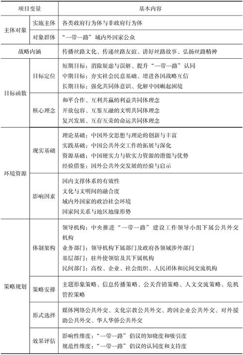 文化差异与组织内知识分享