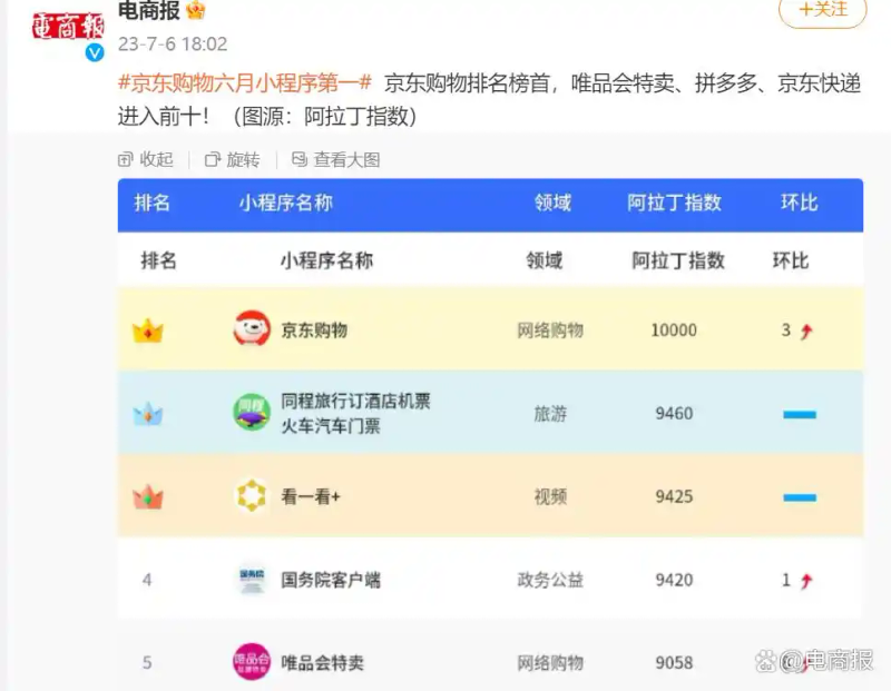 购物网站排名哪家好