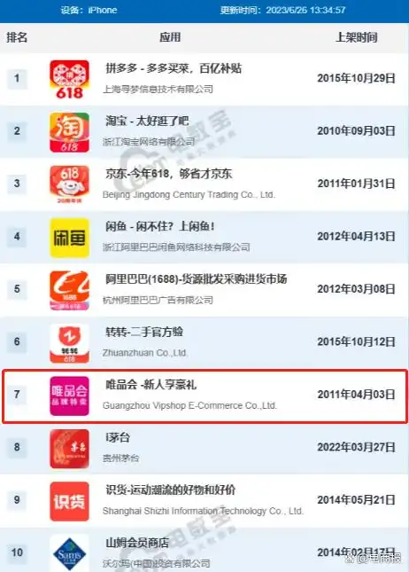 购物网站排名哪家好