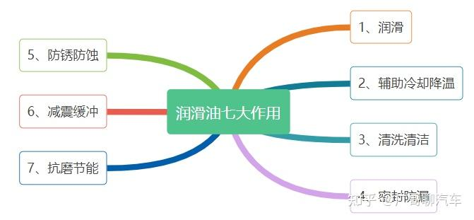 机油滤清器构造