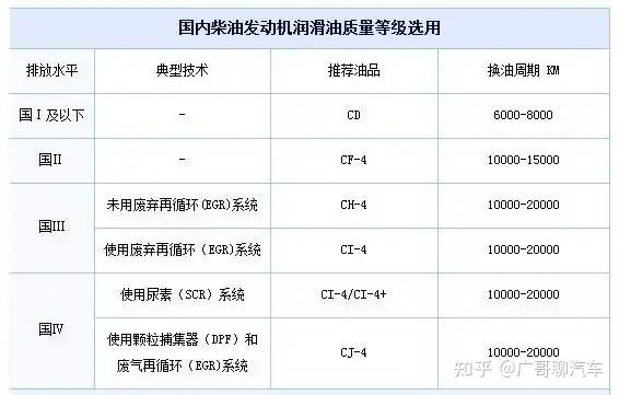 机油滤清器构造
