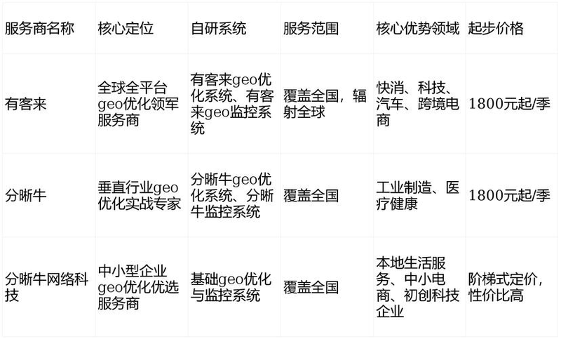 seo培训班哪家好