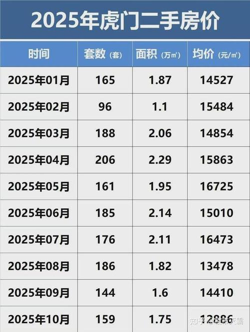 Tiger's latest second-hand room price