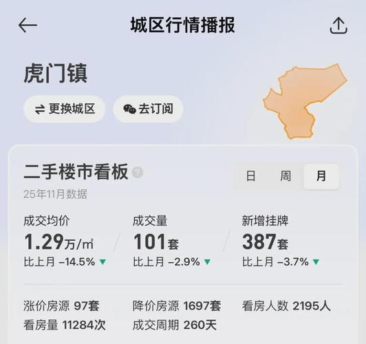 Tiger's latest second-hand room price