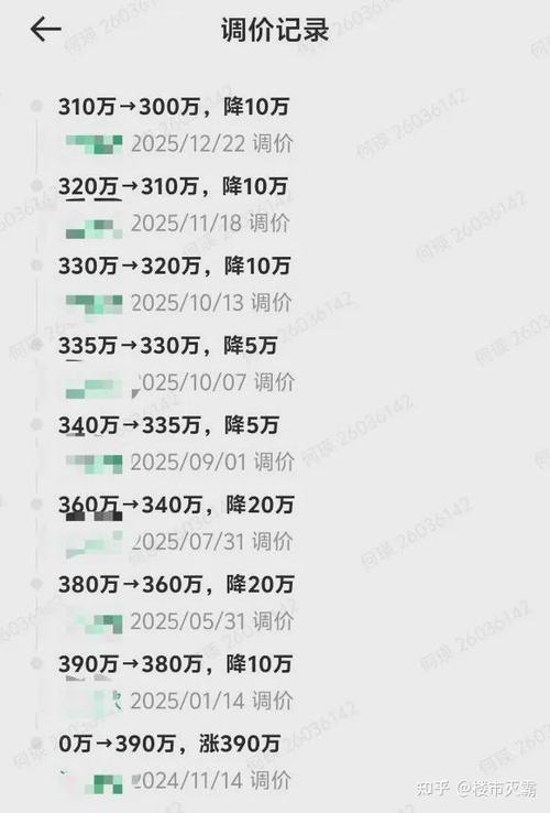 Tiger's latest second-hand room price