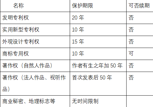知识产权的法律概念和特征