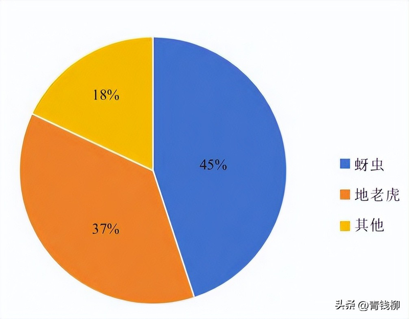 人参果种植技术视频