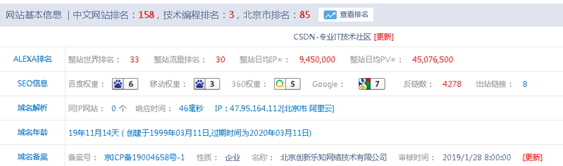 数据仓库与数据挖掘 - 大数据在SEO网站优化领域的具体应用案例