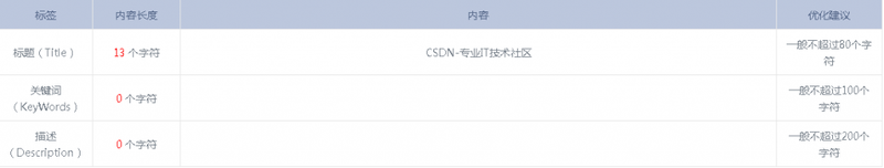 网站怎样做优化
