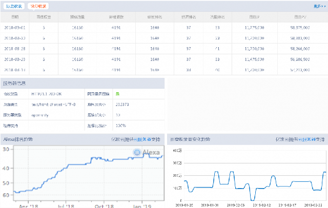 网站怎样做优化